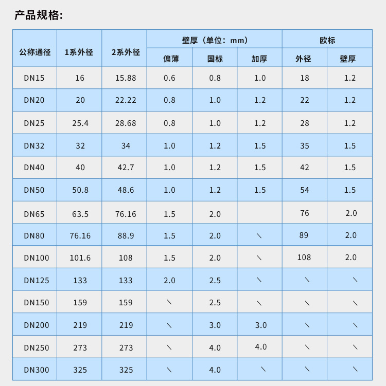 DN100環(huán)壓式不銹鋼管材永穗管業(yè)品牌 (7).jpg