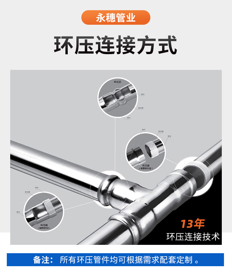 DN100環(huán)壓式不銹鋼管材永穗管業(yè)品牌 (8).jpg